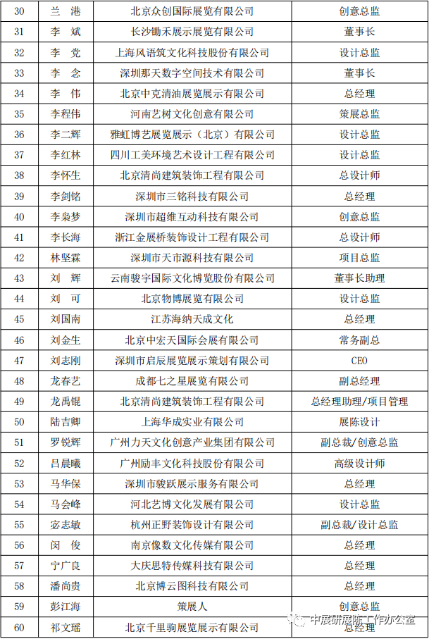 巖星特刊 | 首屆中國展覽藝術(shù)與展示技術(shù)創(chuàng)意大賽專業(yè)評(píng)委會(huì)名單插圖(1)