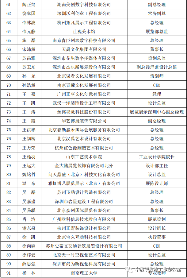 巖星特刊 | 首屆中國展覽藝術(shù)與展示技術(shù)創(chuàng)意大賽專業(yè)評(píng)委會(huì)名單插圖(2)
