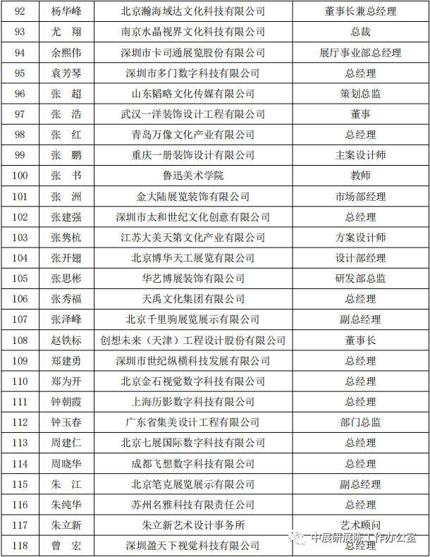 巖星特刊 | 首屆中國展覽藝術(shù)與展示技術(shù)創(chuàng)意大賽專業(yè)評(píng)委會(huì)名單插圖(3)
