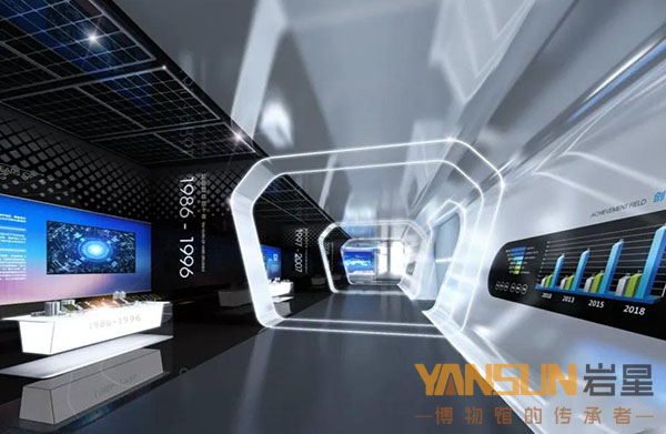 展廳設計—如何在有限的空間里實現(xiàn)效益最大化插圖