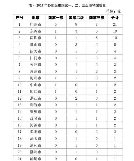 深圳的博物館事業(yè)有多大實力？都在這份最新報告里面插圖(1)