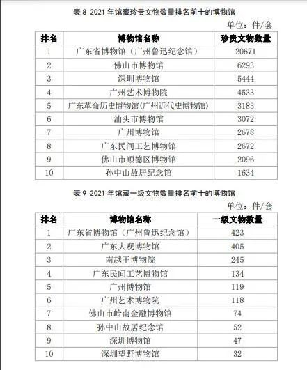 深圳的博物館事業(yè)有多大實力？都在這份最新報告里面插圖(2)
